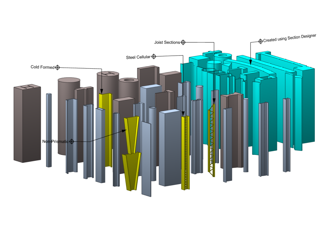 Display all ETABS sections no matter the shape Visicon
